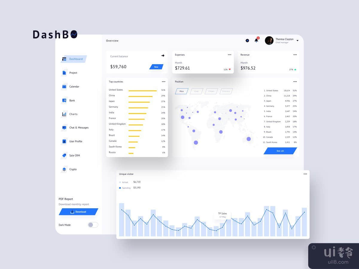 DashBO Finance Dashboard UI Light - FP