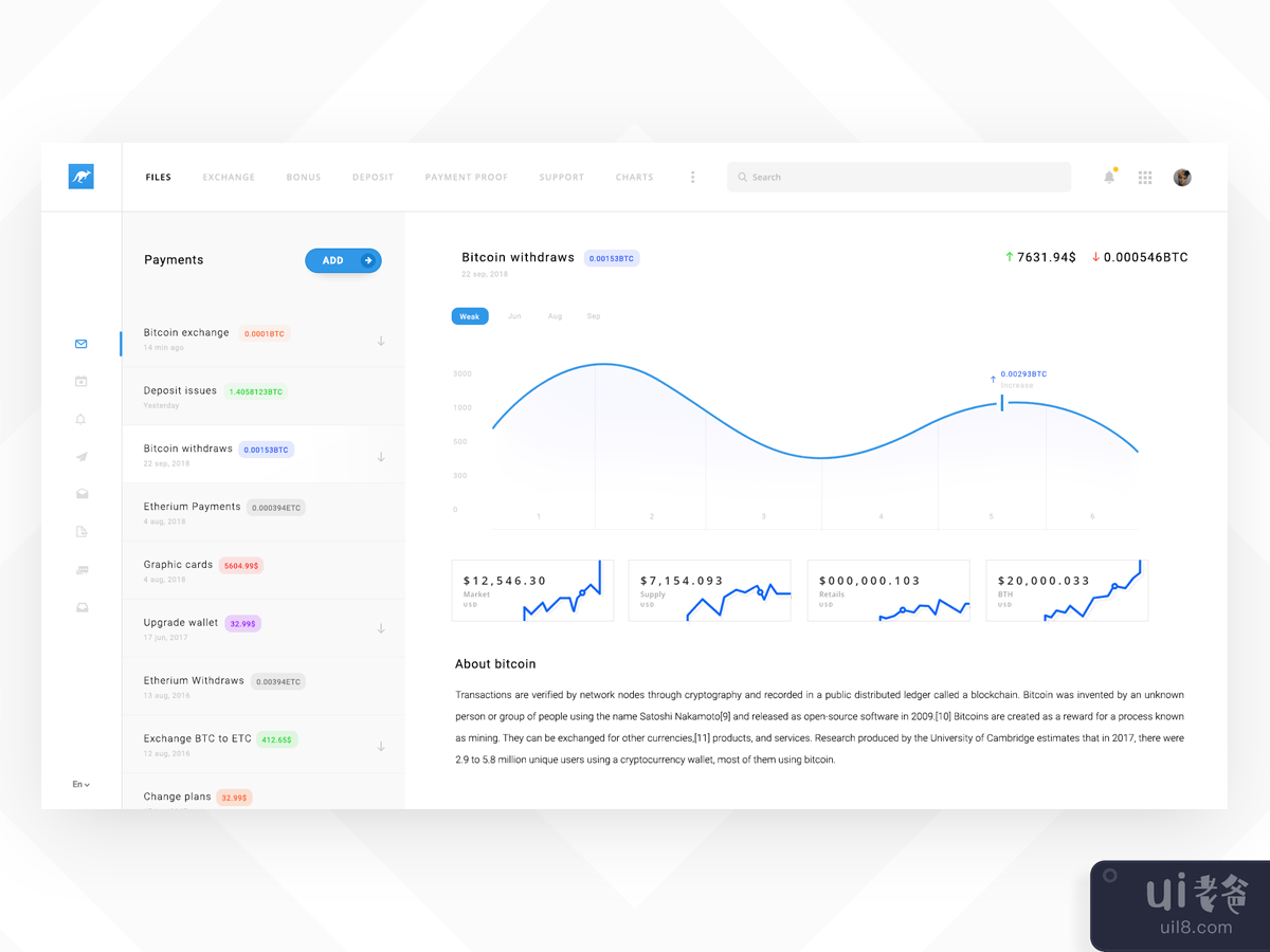 加密货币仪表板(Crypto Currency Dashboard)插图1