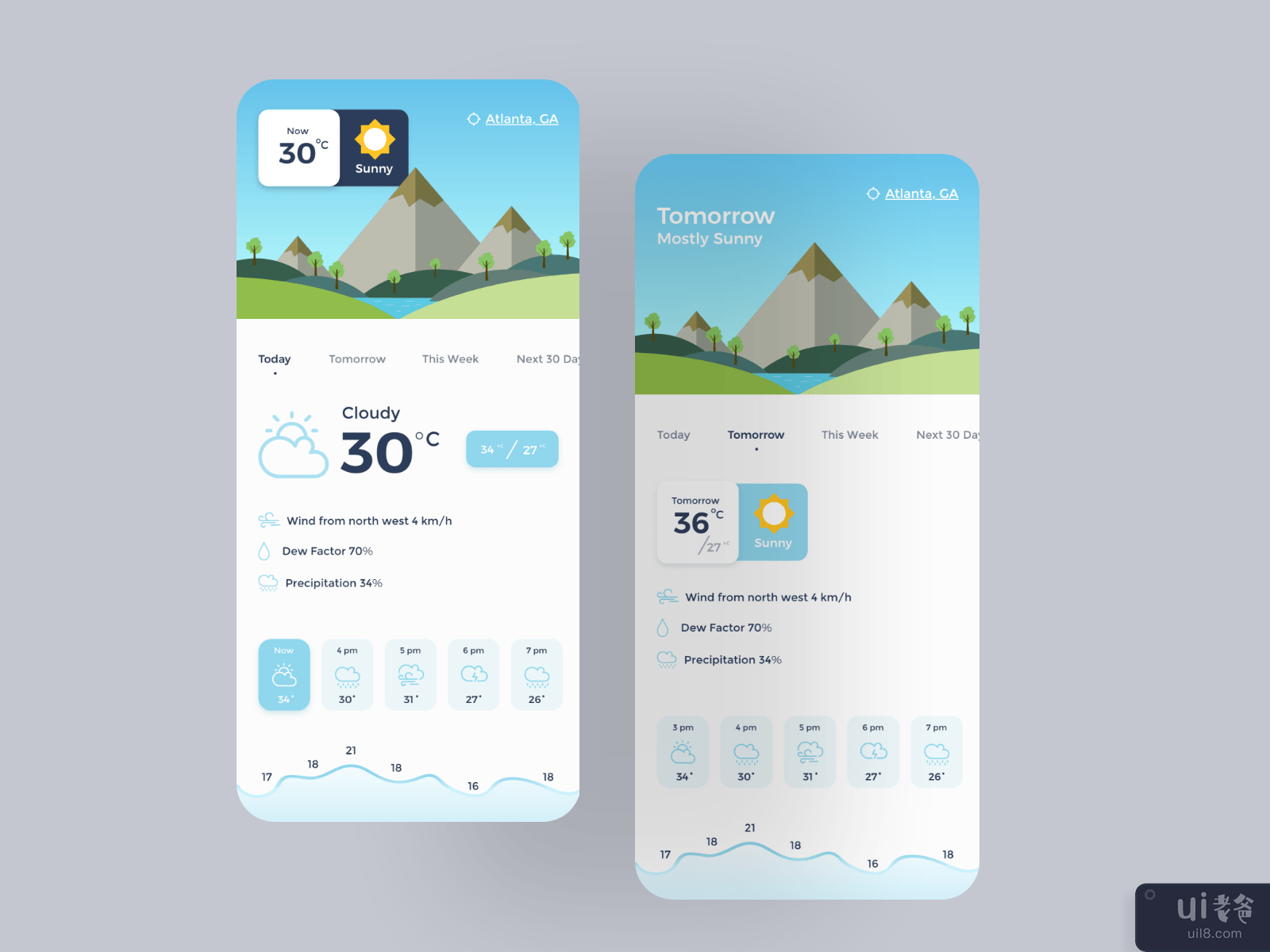 Daily Weather App Concept 