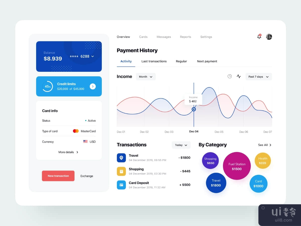 Bank Account Overview Dashboard
