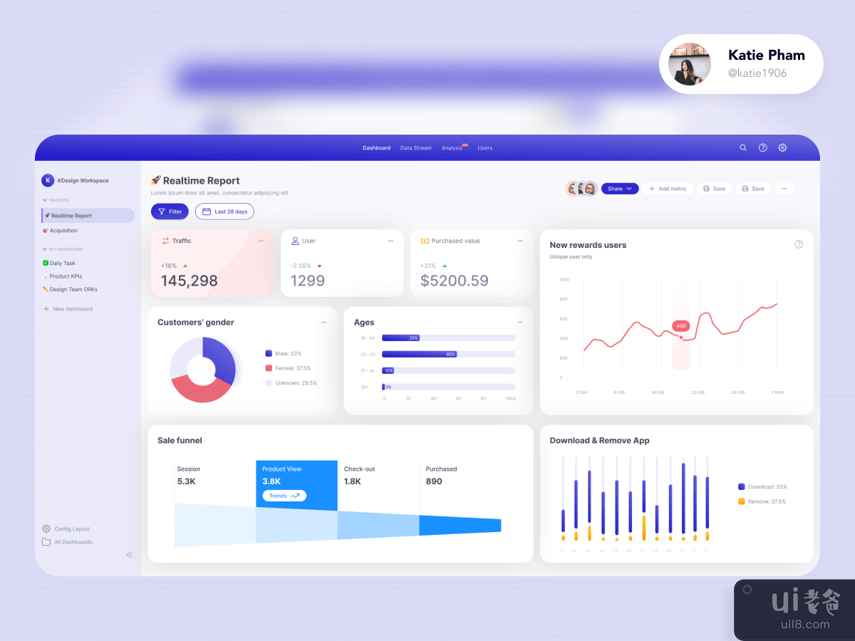 Product Dashboard version 1.0