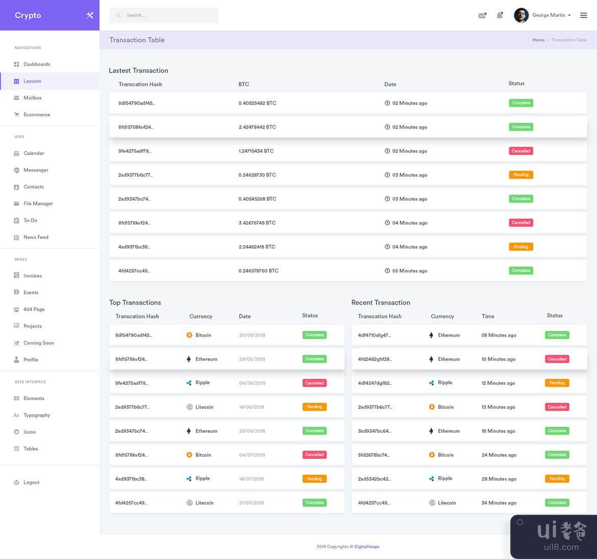 CryptoCurrency 仪表板 UI 工具包(CryptoCurrency Dashboard UI Kit)插图