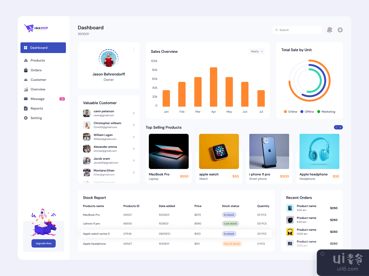 Store Management Dashboard