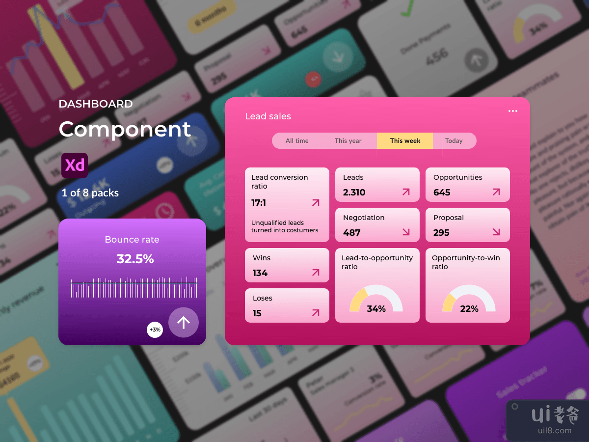 Dashboard Components - Revenue 