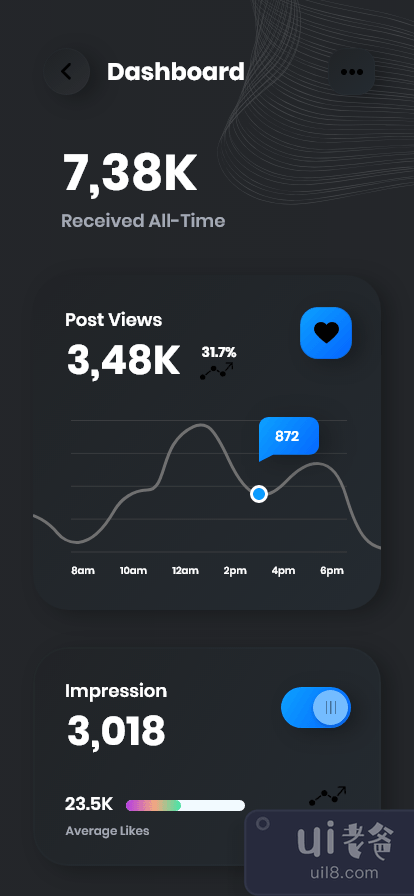 仪表板和见解(Dashboard & Insights)插图