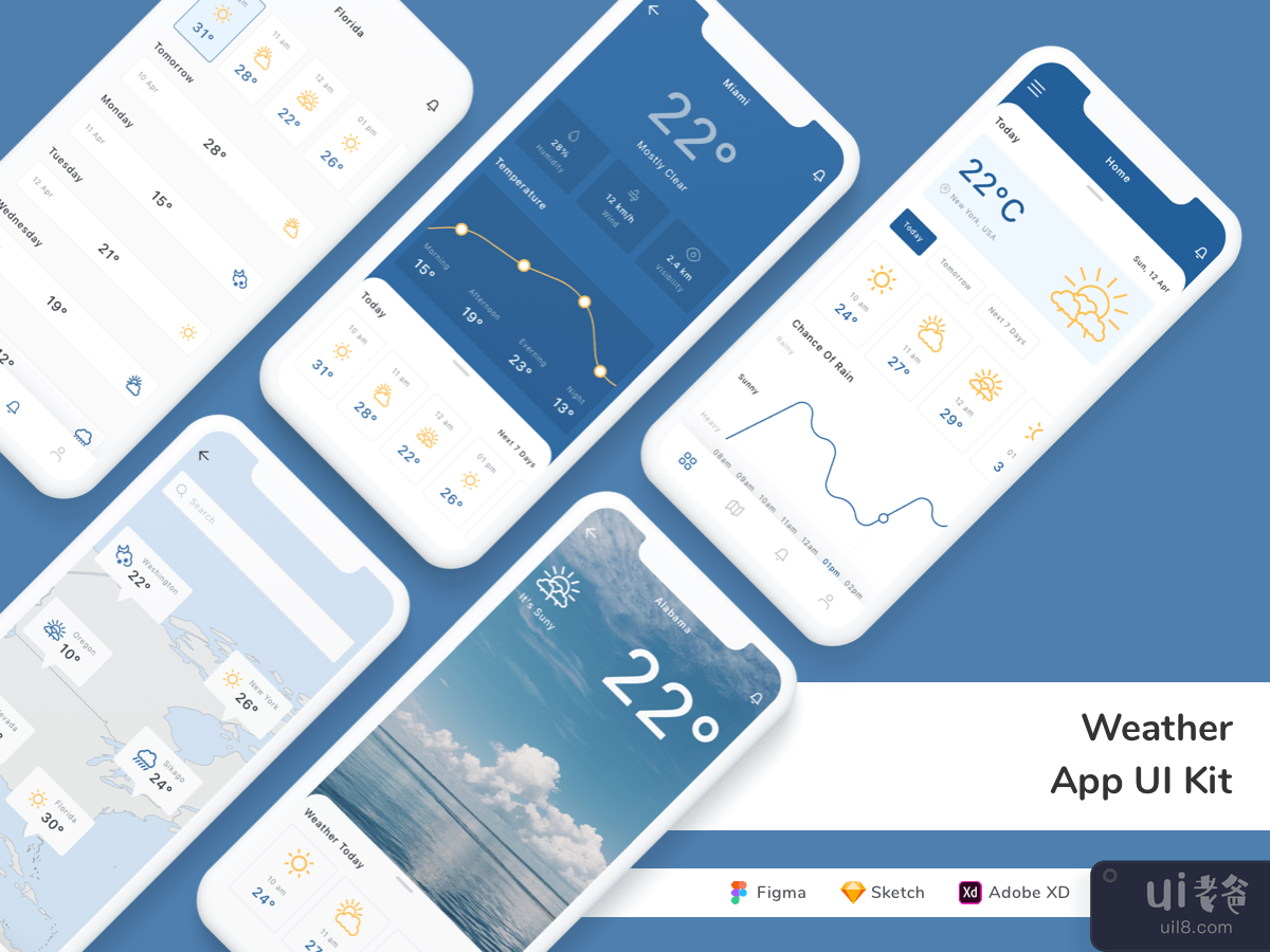 Weather App UI Kit