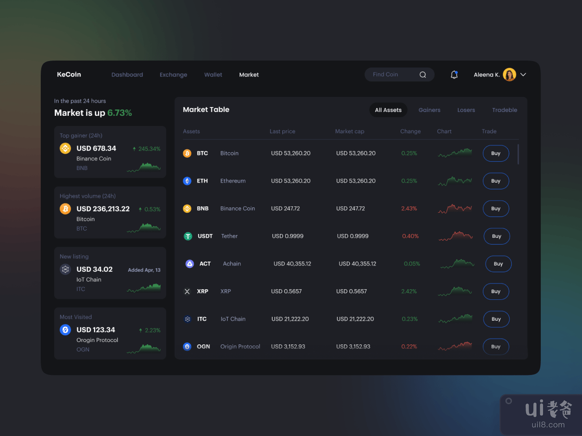 Crypto Market Dashboard UI