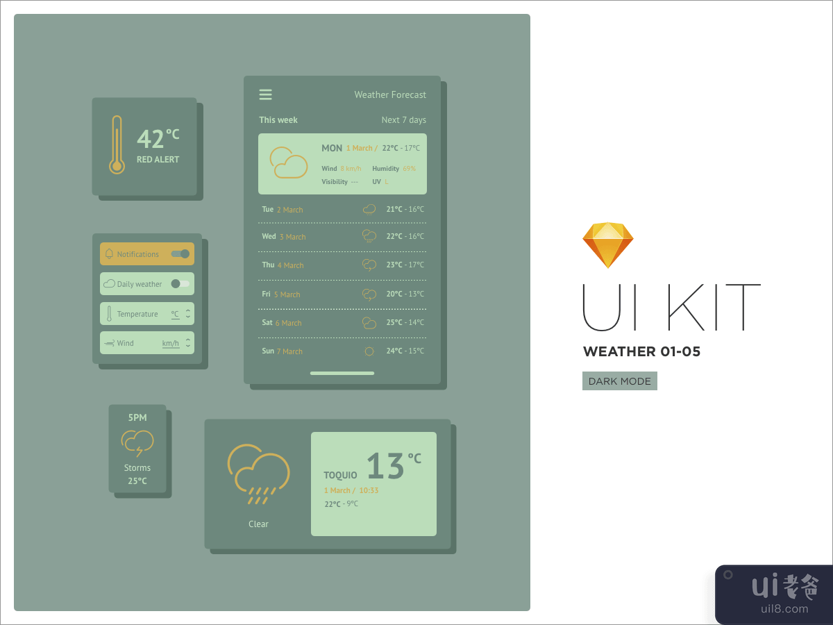 Weather UI Kit