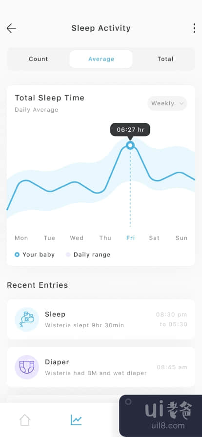 婴儿睡眠追踪器应用程序(Baby Sleep Tracker App)插图2