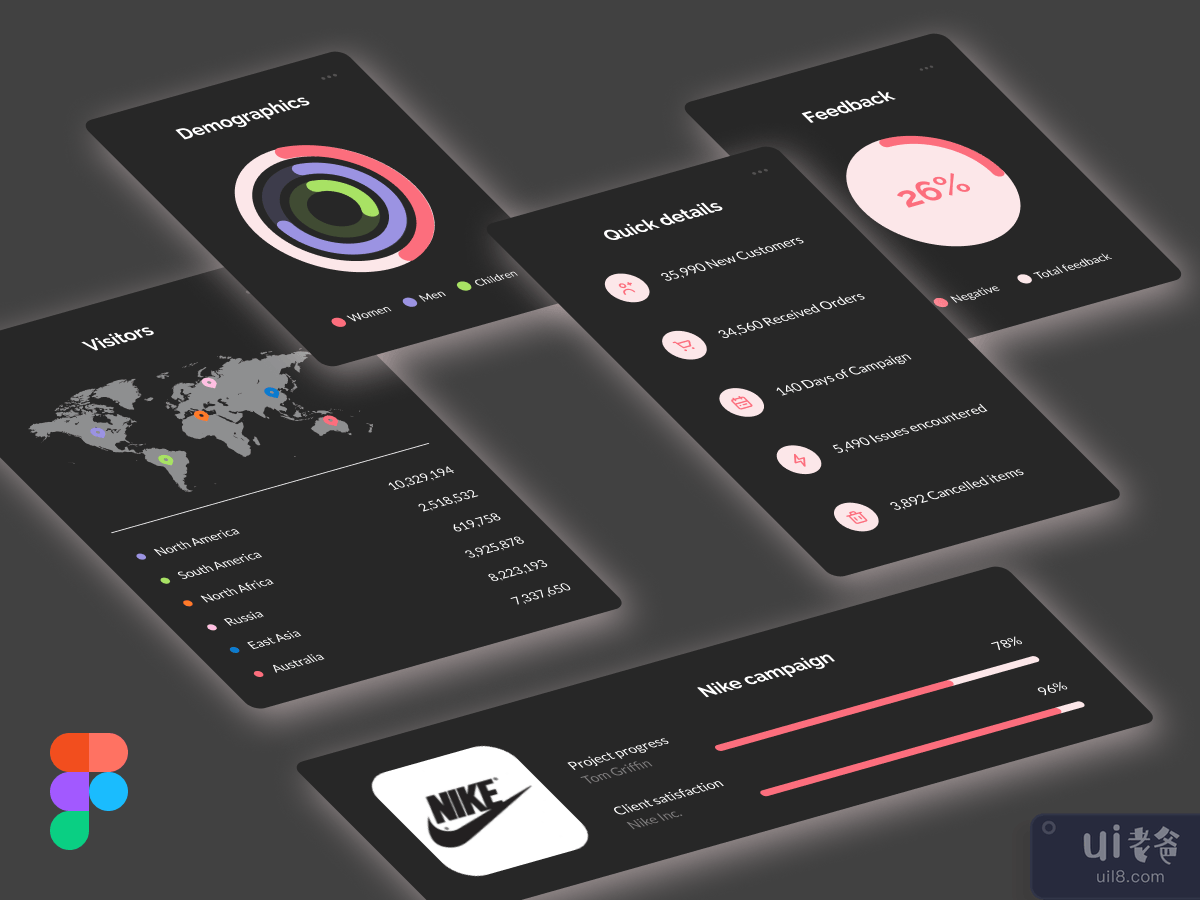 Marketing Dashboard Components Dark Mode