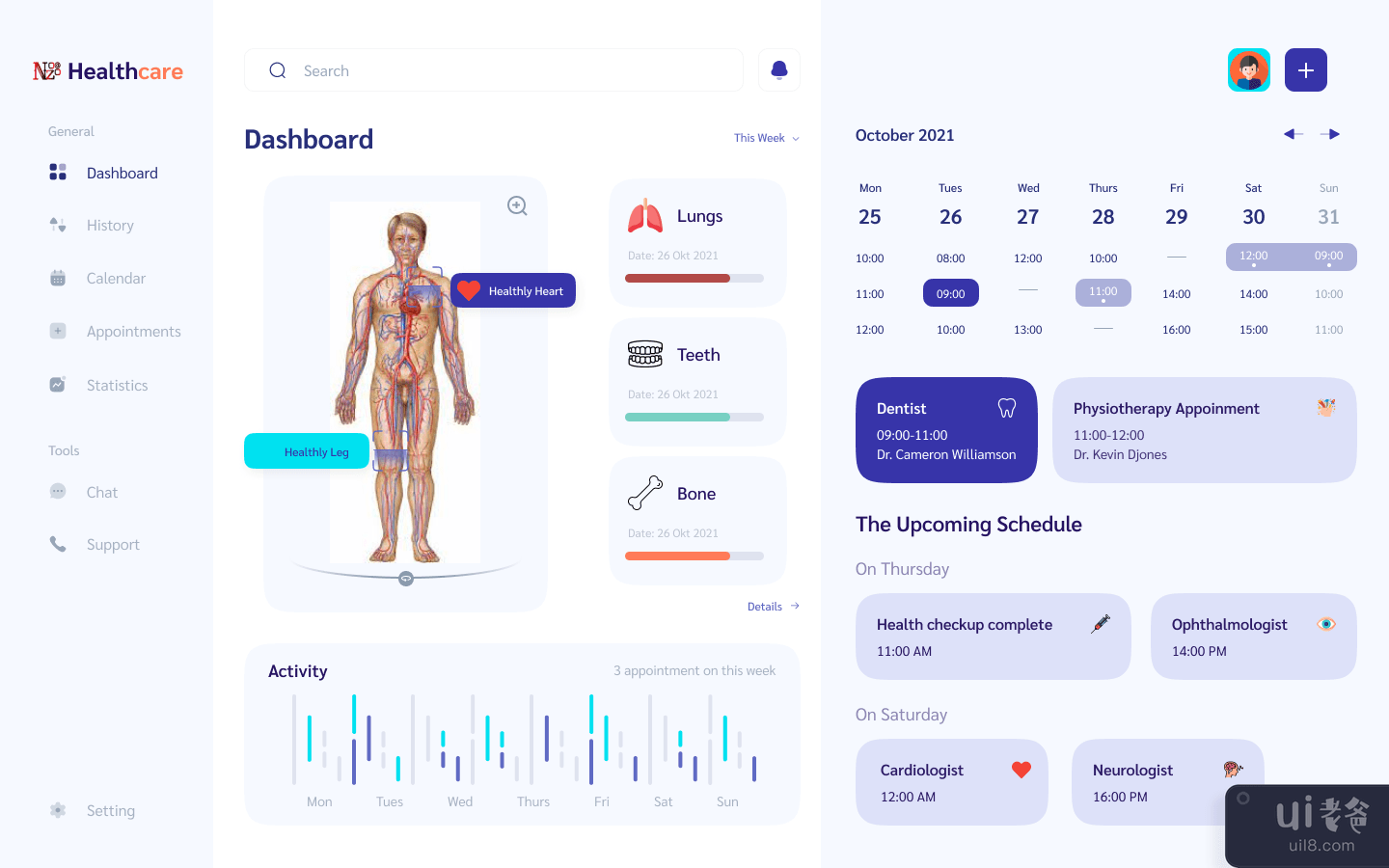 医疗保健仪表板（诊断）(Healthcare Dashboard (Diagnosis))插图