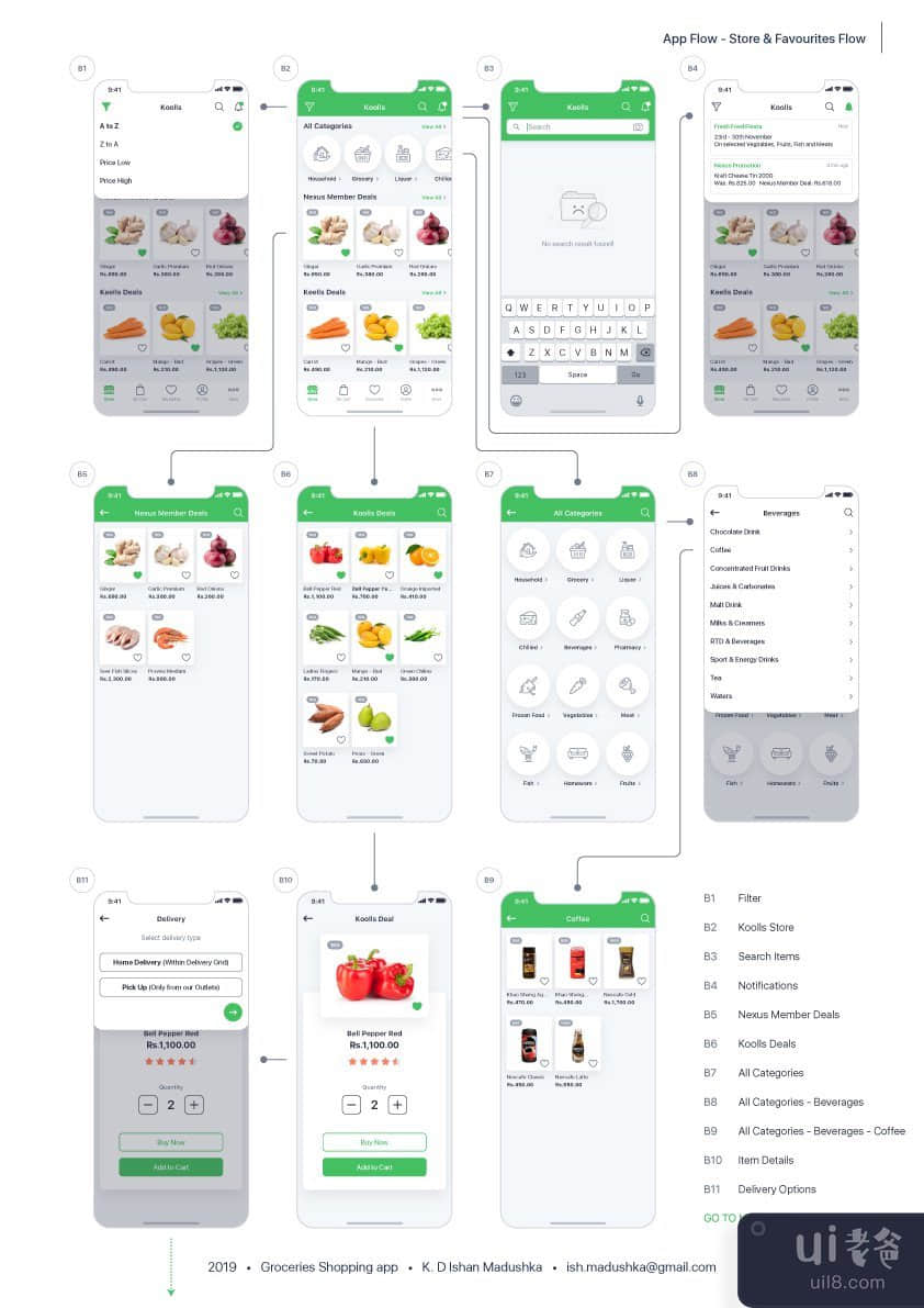 杂货店购物完整应用程序 - iOS(Grocery Shopping Full App - iOS)插图1