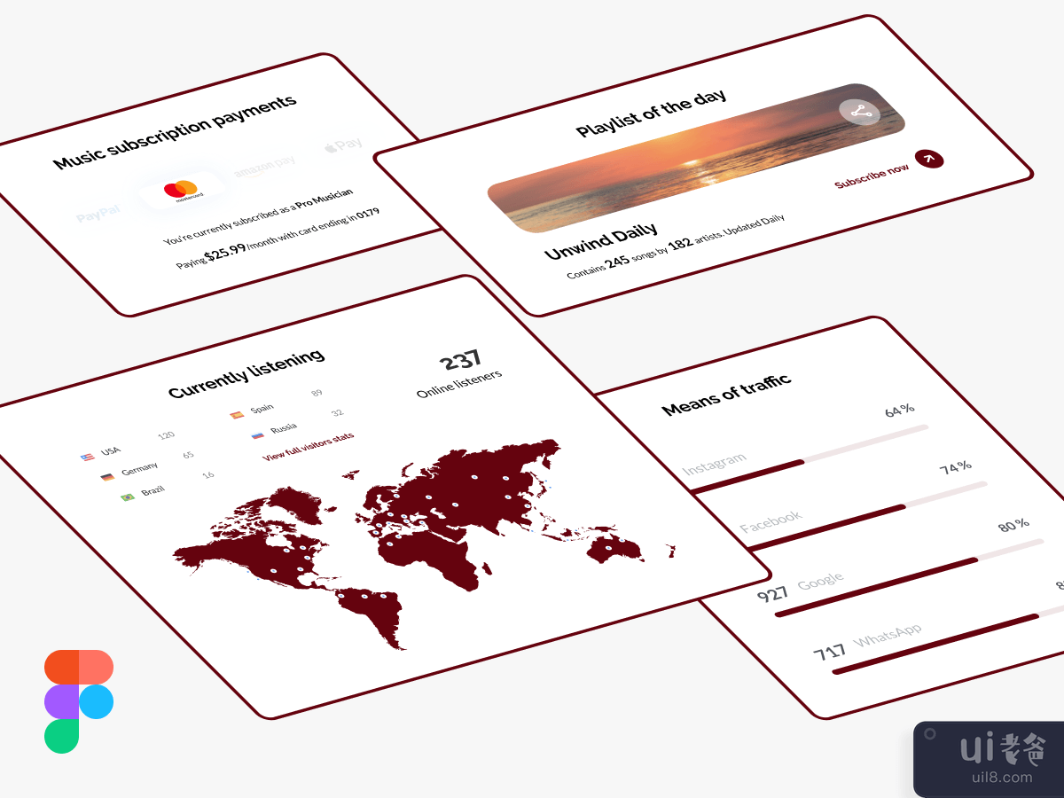 Music Dashboard Components