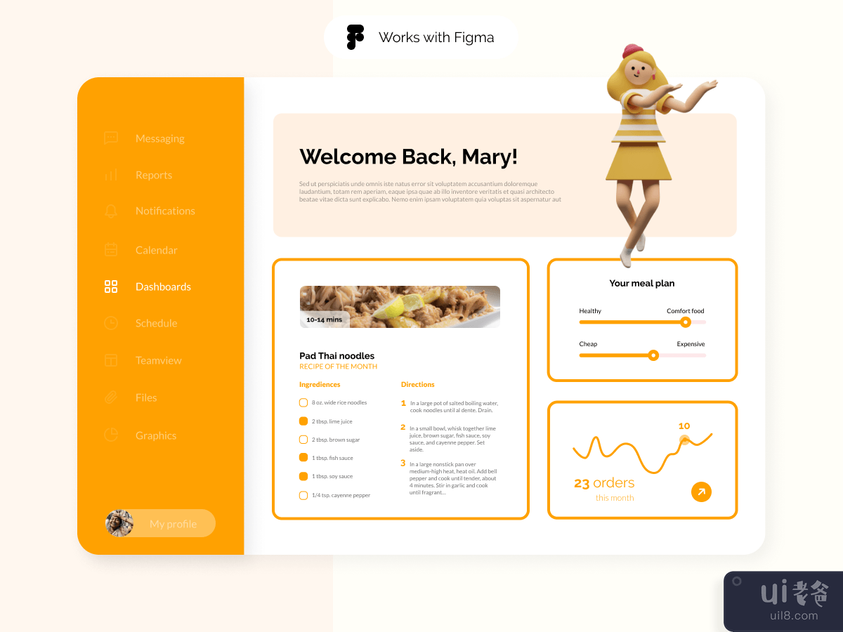 Food Ordering Dashboard for Figma