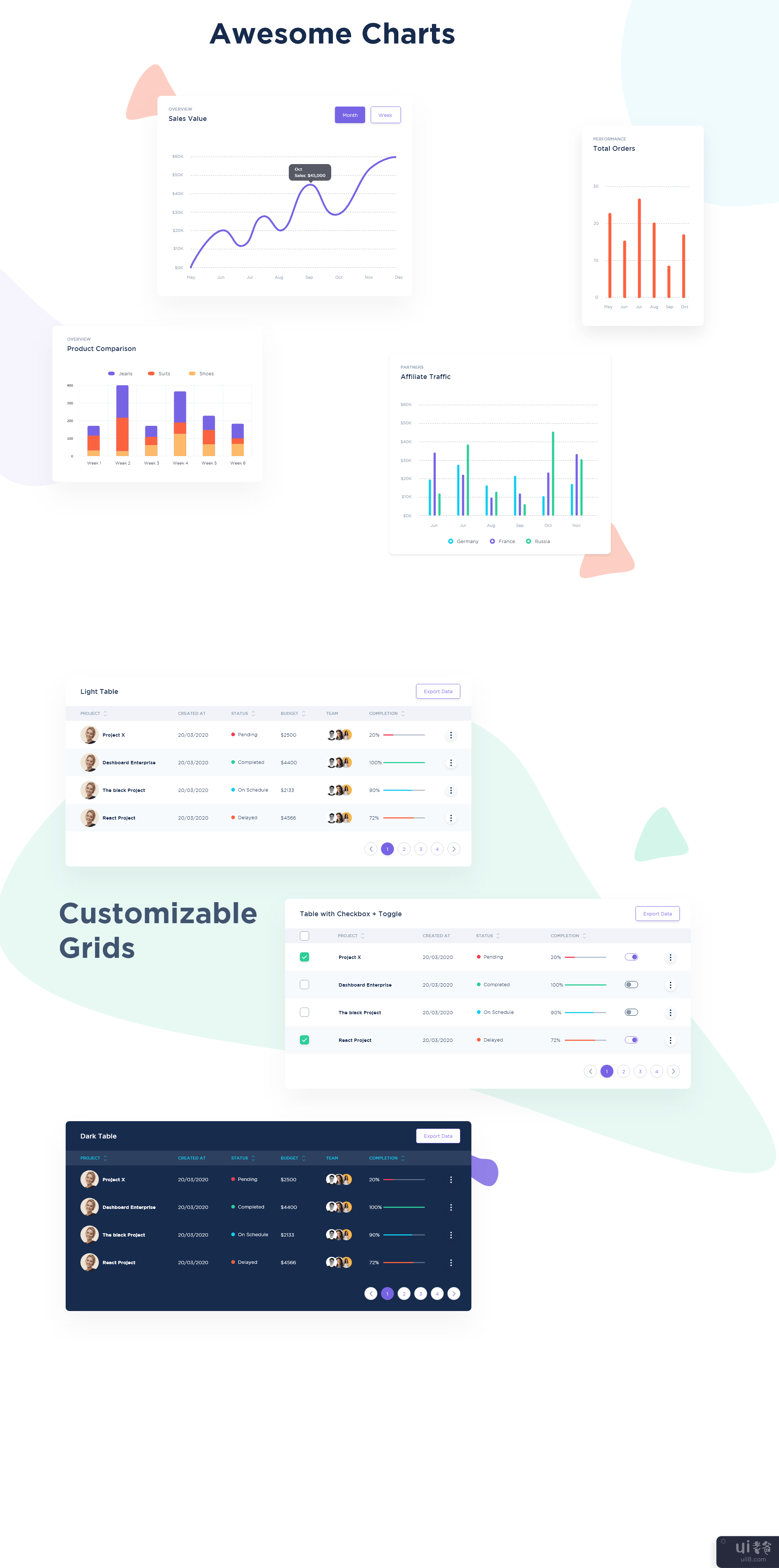 企业仪表板 UI 套件(Enterprise Dashboard UI Kit)插图