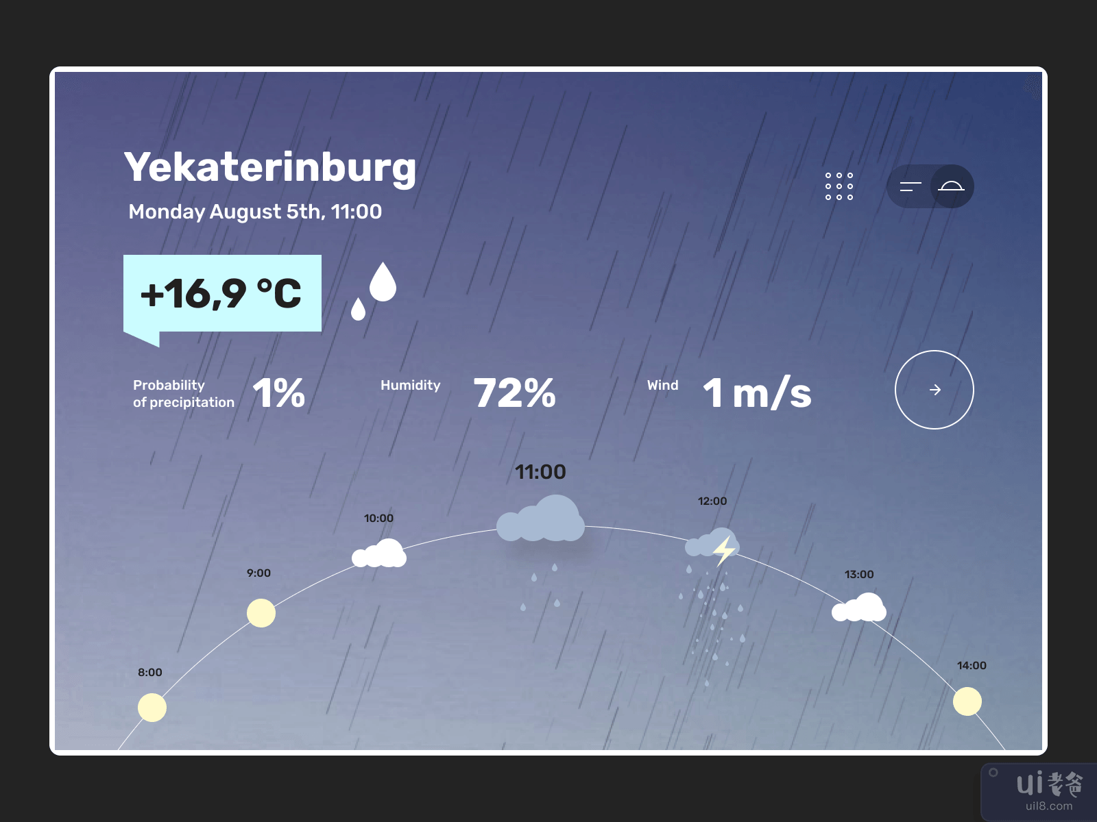 天气会计应用程序(Weather accounting app)插图