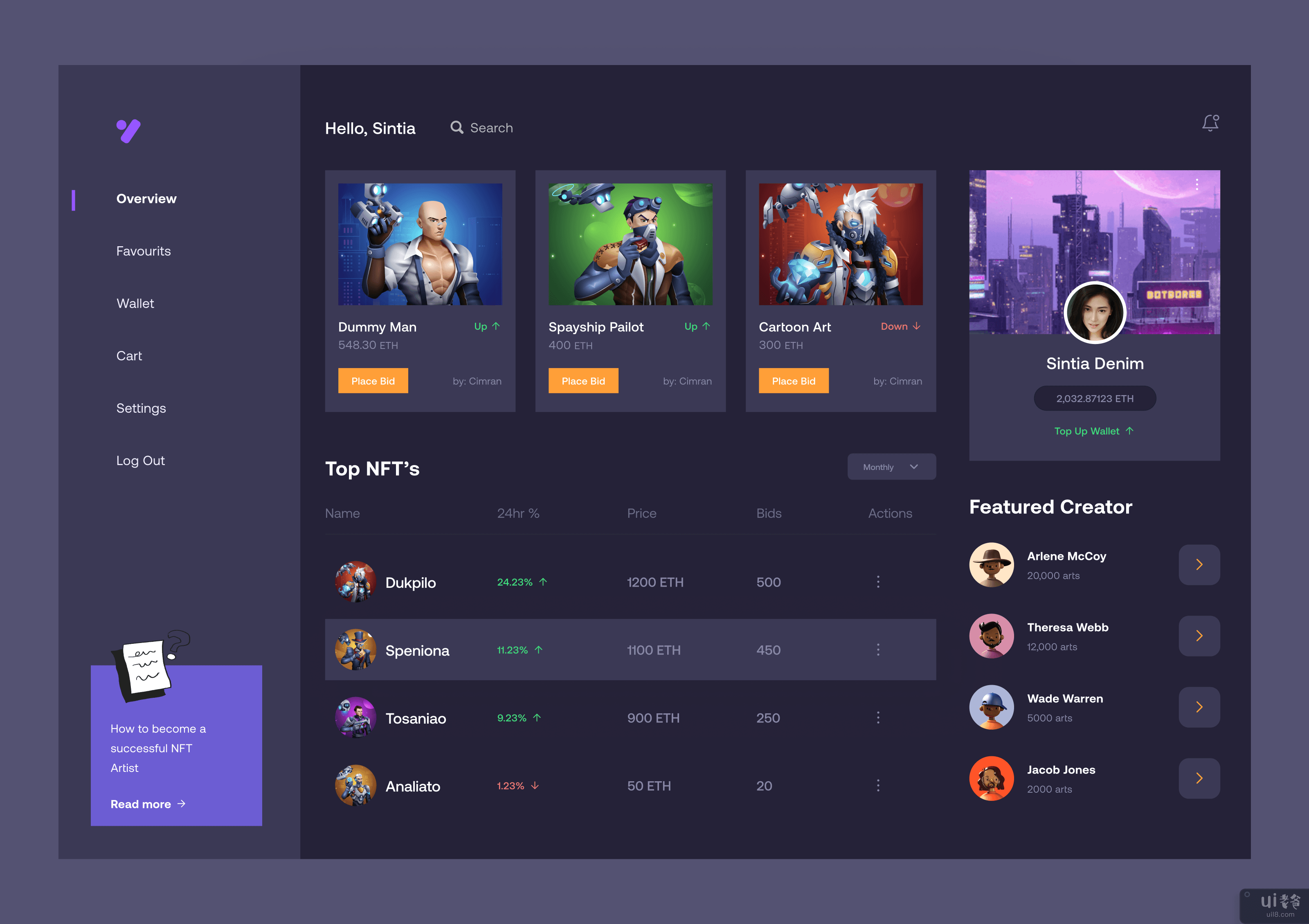 NFT 仪表板(NFT Dashboard)插图1