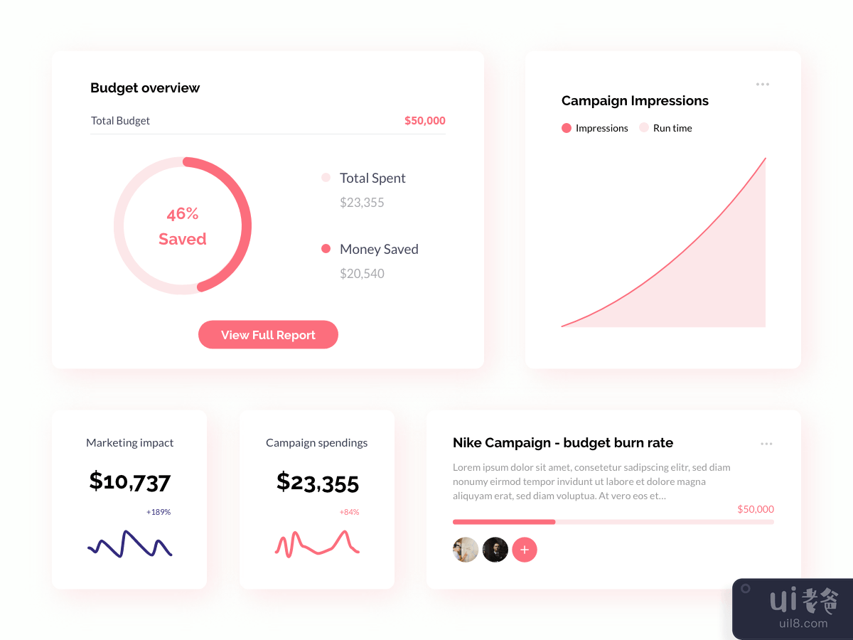 Ads Campaign Dashboard Components