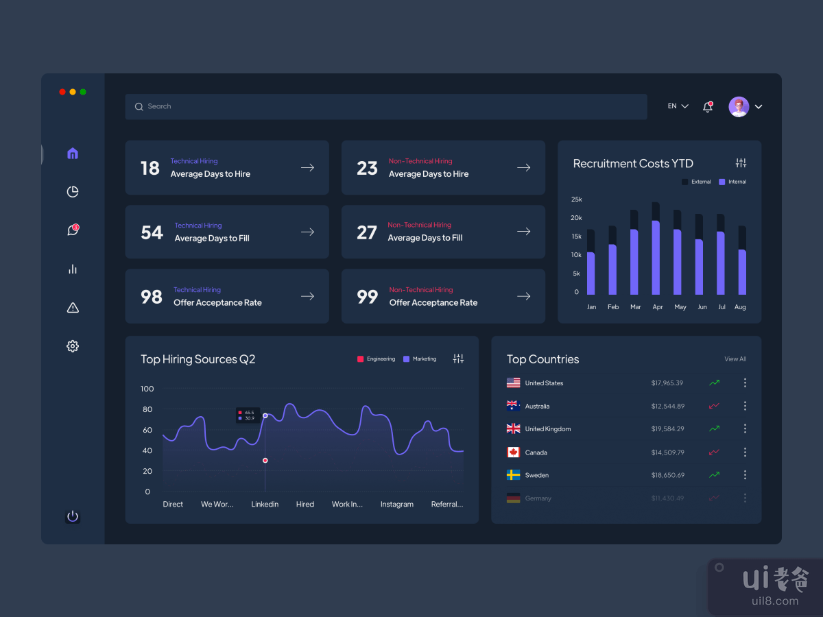 Recruitment Dashboard Dark UI Design