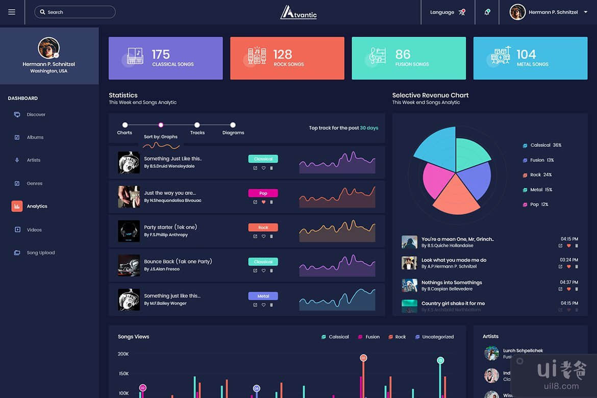 Atvantic-Music App Admin Dashboard UI Kit(Atvantic-Music App Admin Dashboard UI Kit)插图3