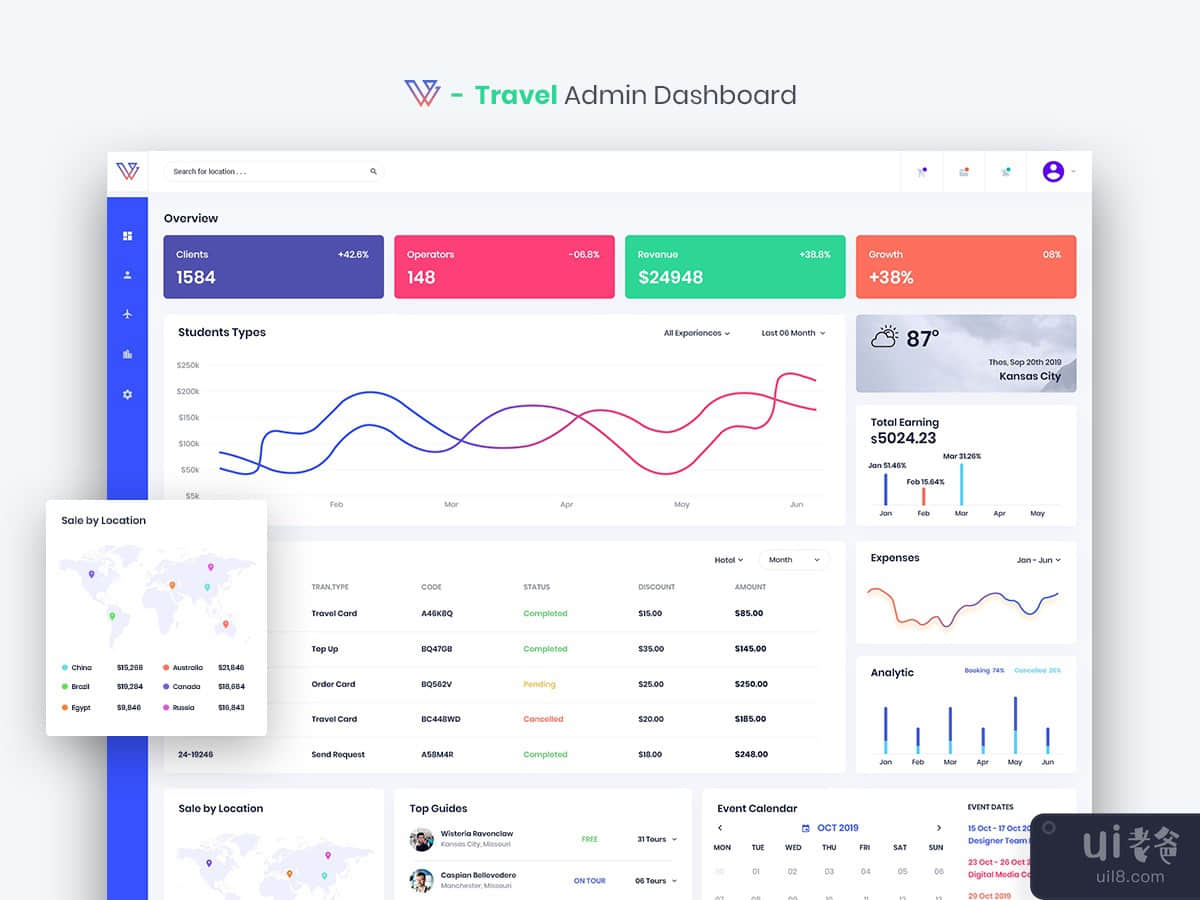 Travel Admin Dashboard UI Kit