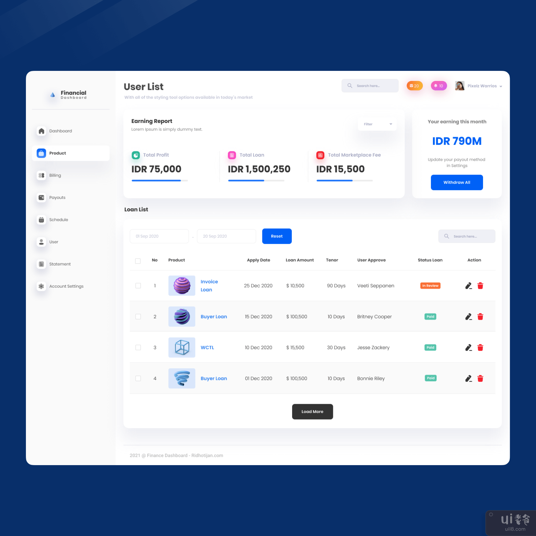 产品列表 - 仪表板(Product List - Dashboard)插图