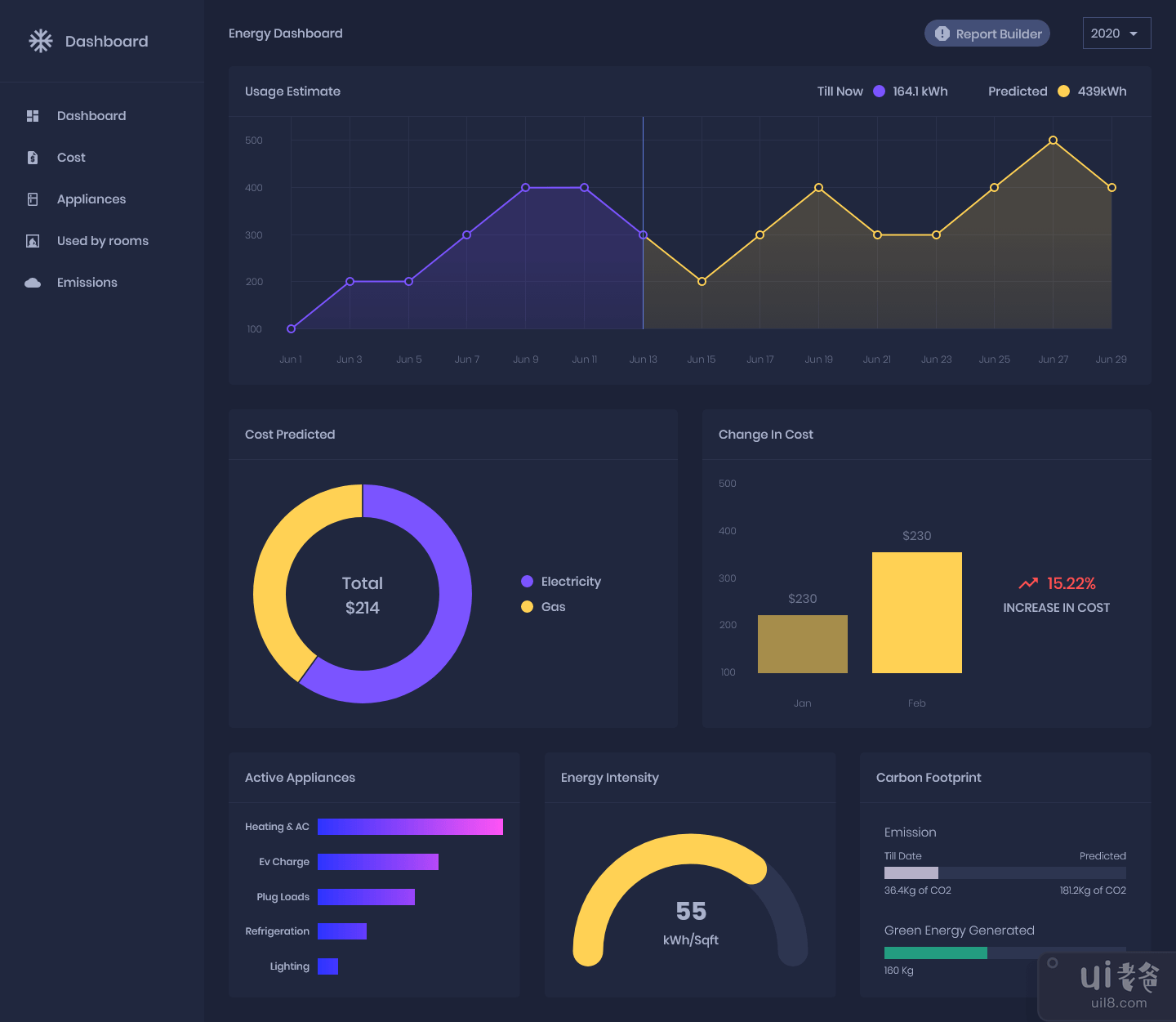 能源仪表板设计 - Adobe XD(Energy Dashboard Design - Adobe XD)插图1