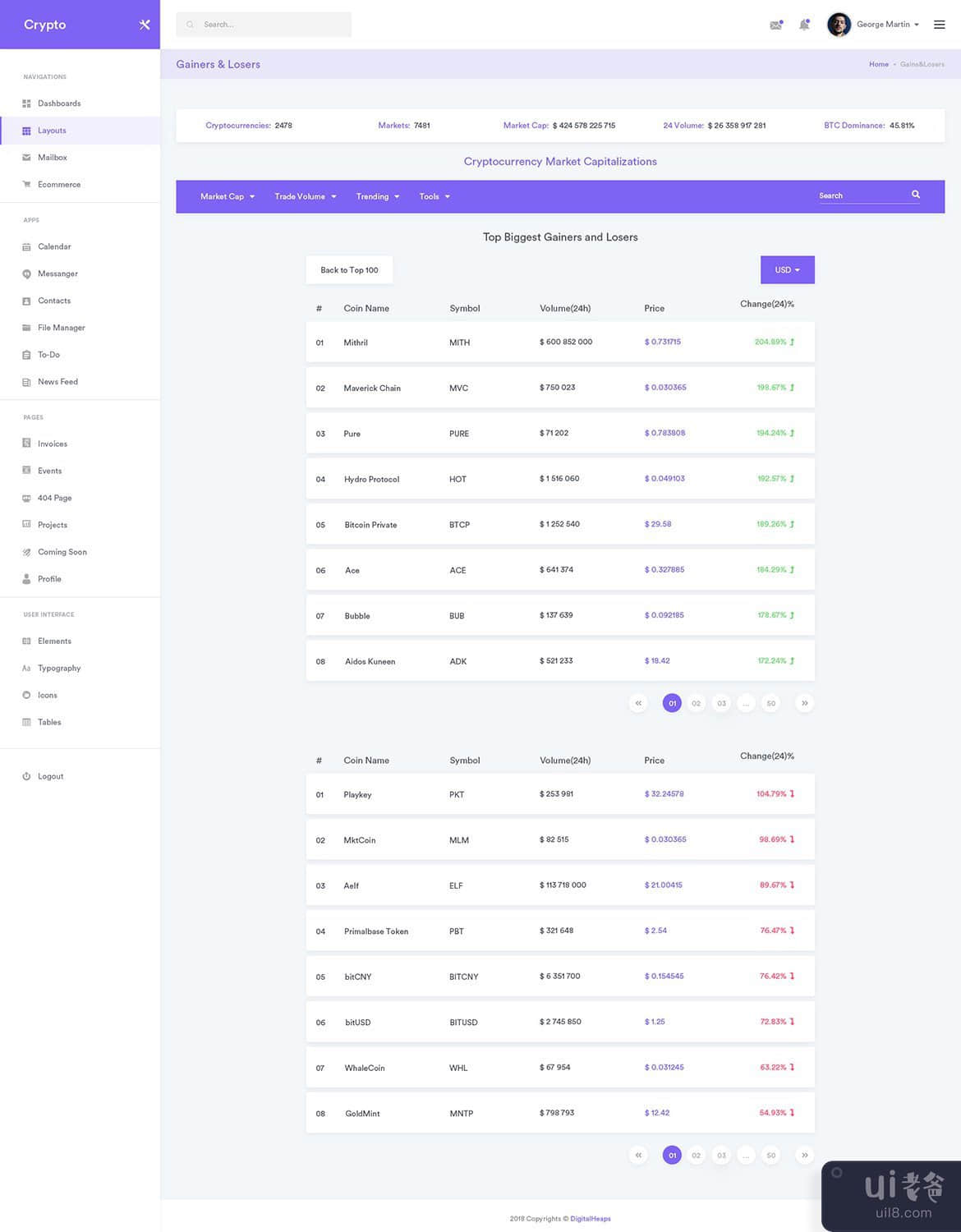 CryptoCurrency 仪表板 UI 工具包(CryptoCurrency Dashboard UI Kit)插图5