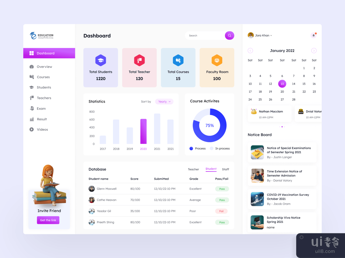 Education Dashboard