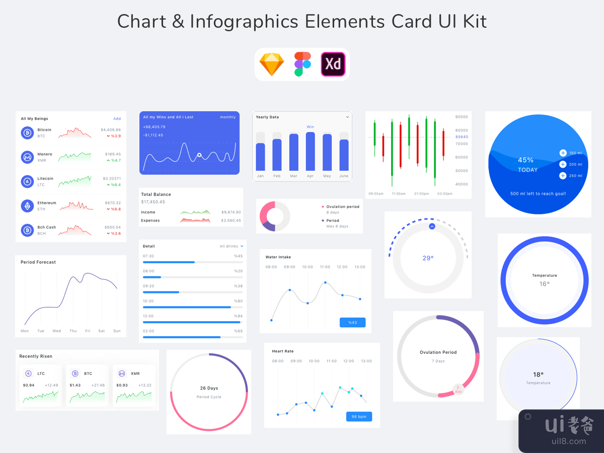 Chart & Infographics Elements Card UI Kit