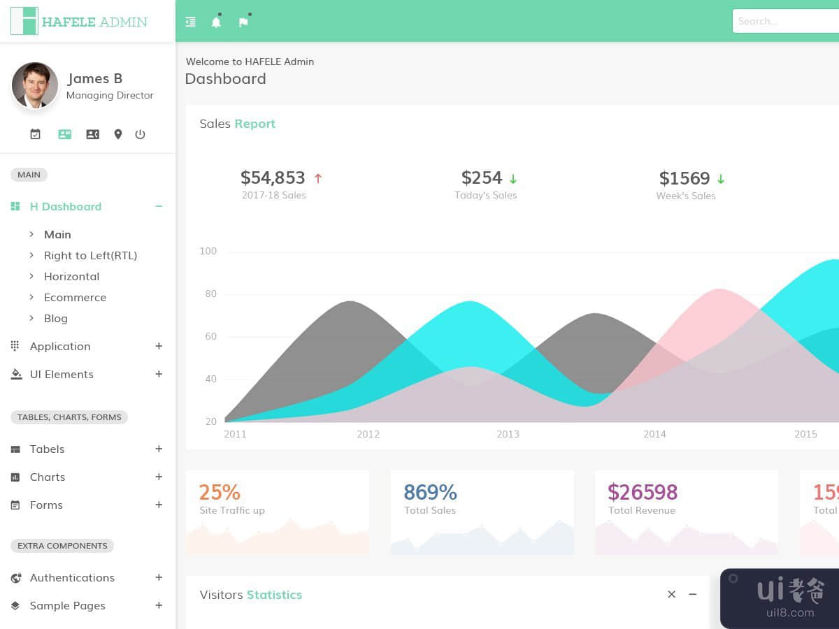 新的管理员仪表板(New Admin Dashboard)插图1