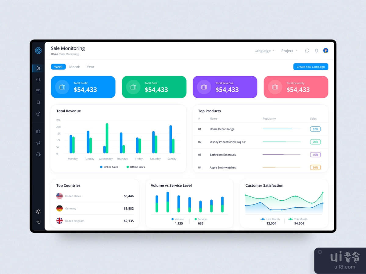 Sales Monitoring - Dashboard UI Kit concept