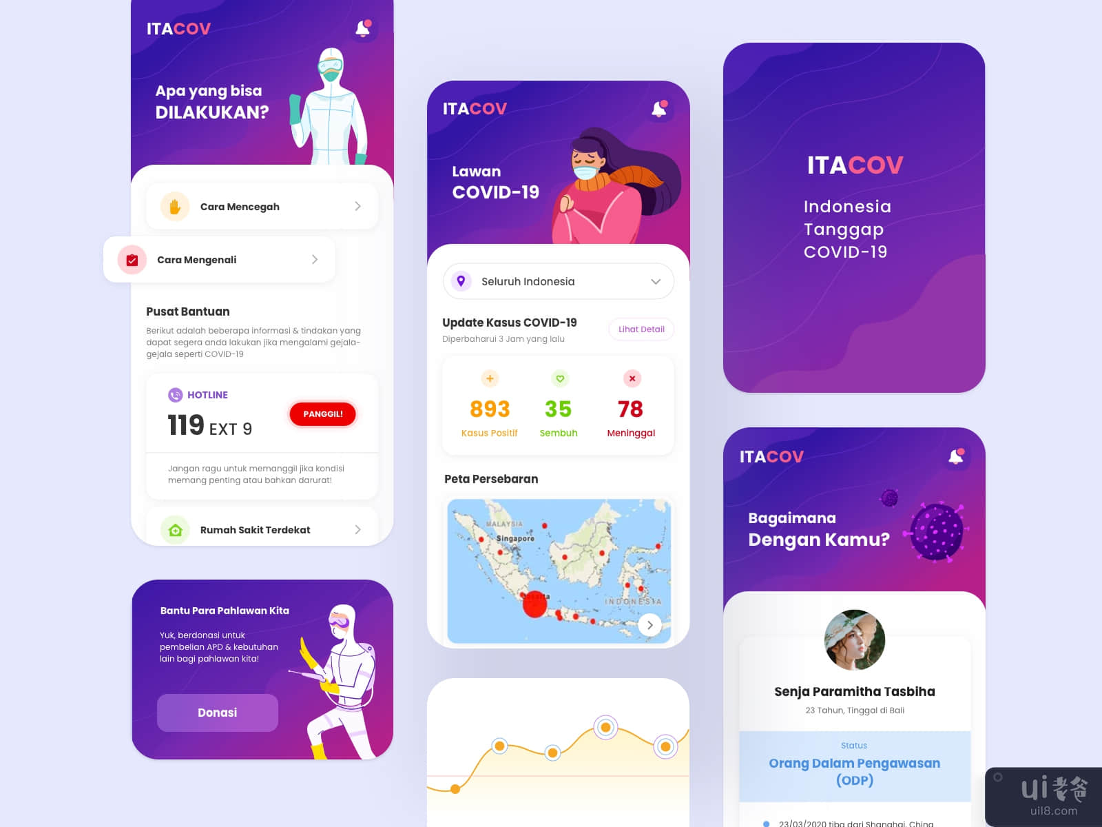ITACOV - COVID-19 信息应用程序(ITACOV - COVID-19 Information App)插图