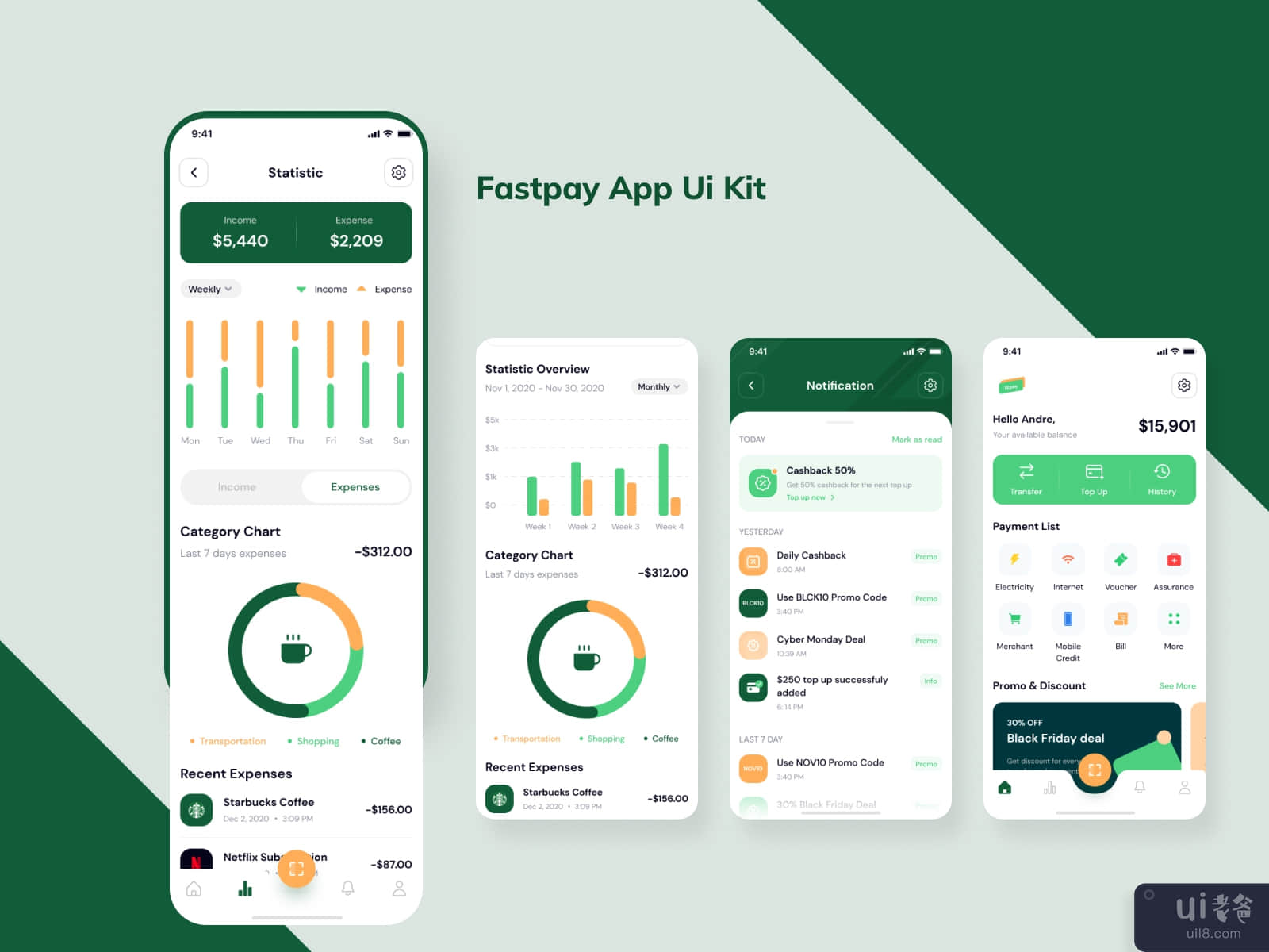 Fastpay - Wallet app ui kit #3