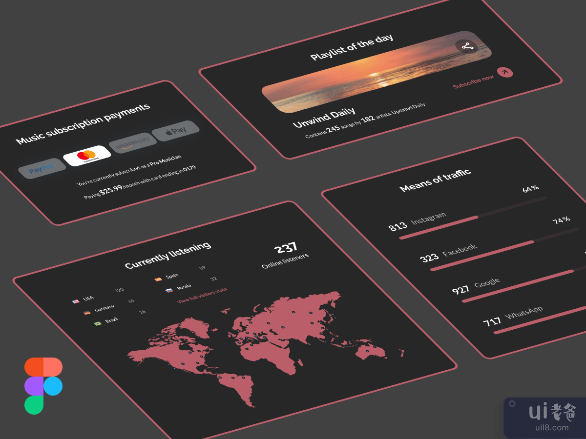 Music Dashboard Components Dark Mode