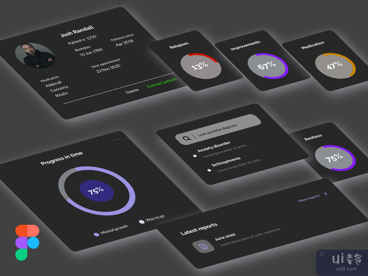 Medical Dashboard Components Dark Theme