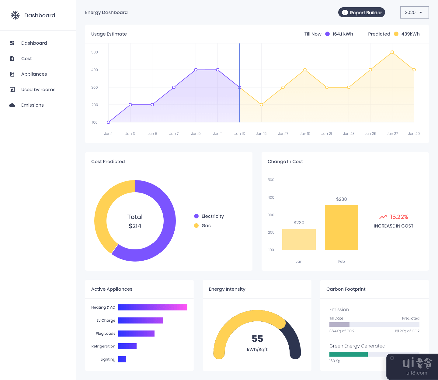 能源仪表板设计 - Adobe XD(Energy Dashboard Design - Adobe XD)插图