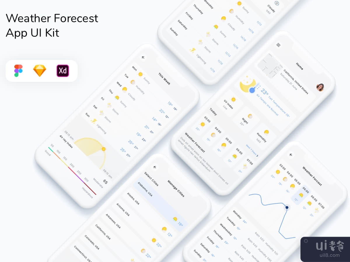 Weather Forecest App UI Kit