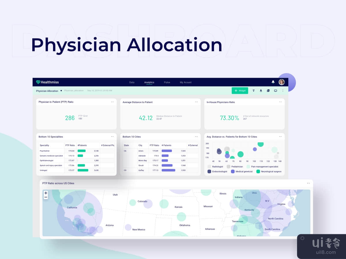 Physician Allocation Desktop Dashboard Ui Kits	