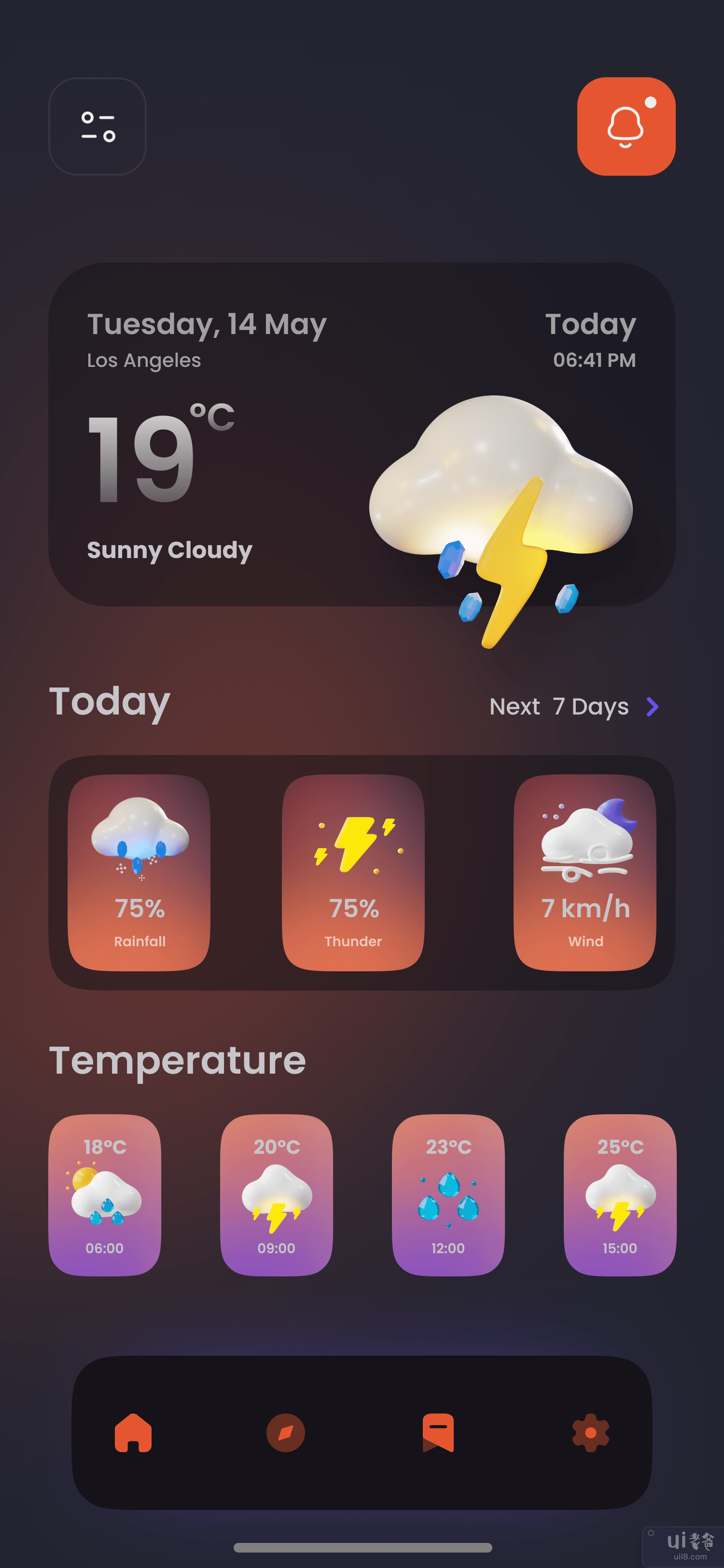 🌦️Wiindy - Weather Apps UI Kit Dark(🌦️Wiindy - Weather Apps UI Kit Dark)插图