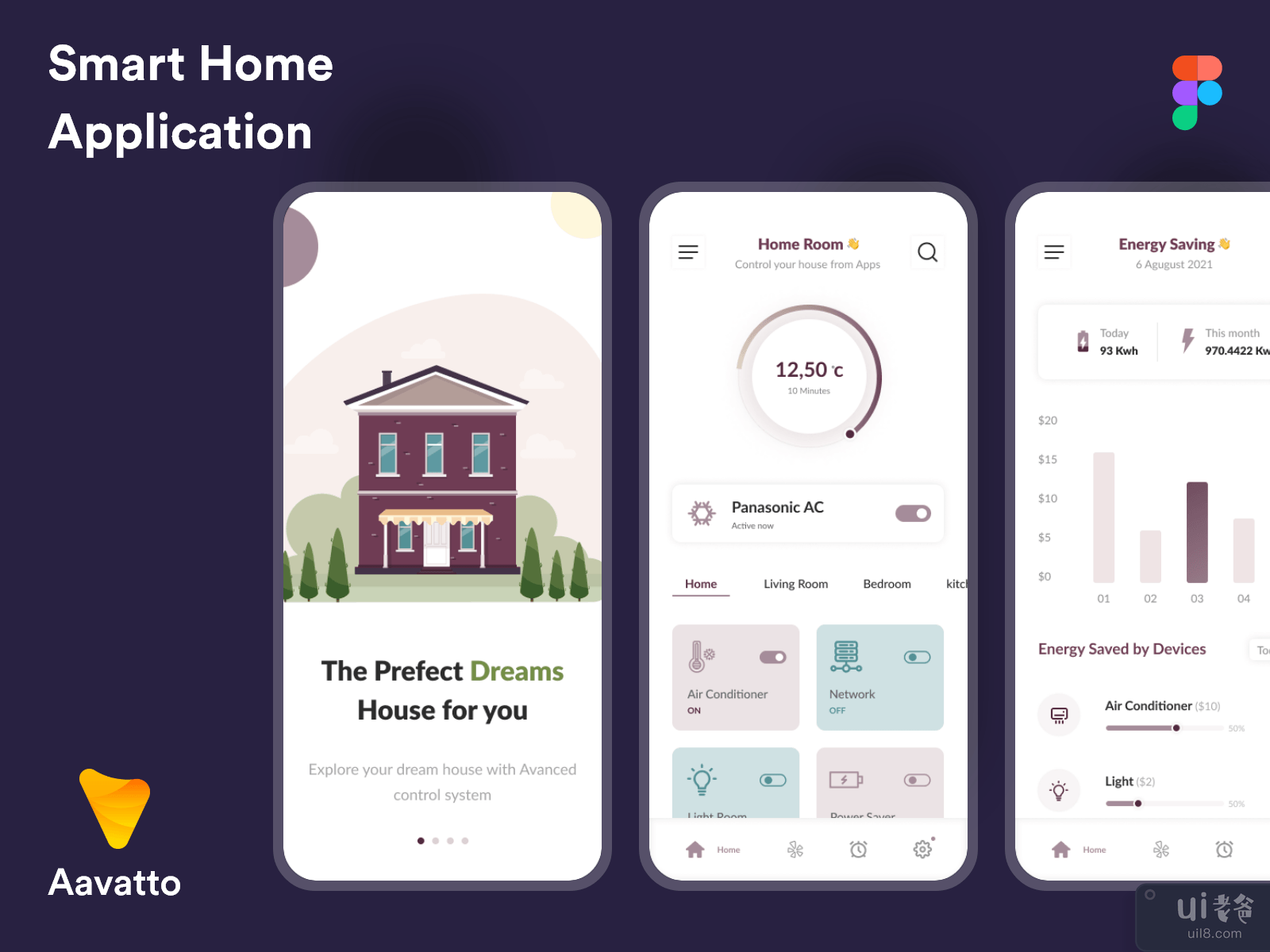 智能家居应用(Smart Home Application)插图