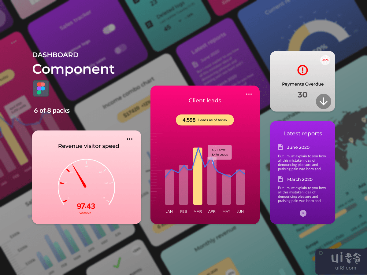 Dashboard Components - Revenue