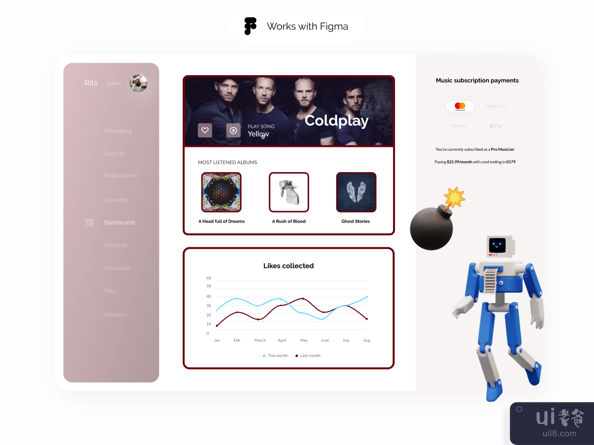 Music Dashboard for Figma