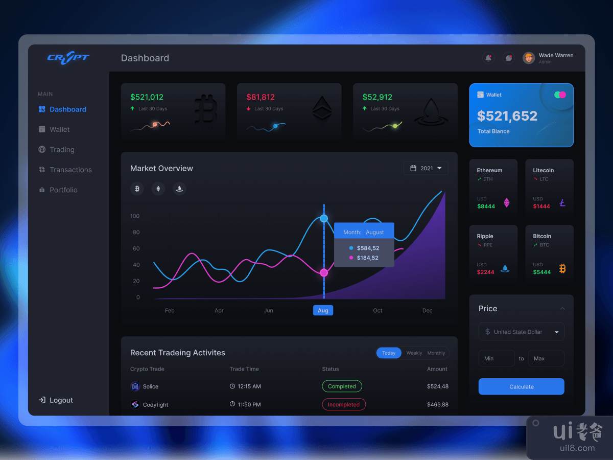 Crypto Dark Dashboard UI Design.