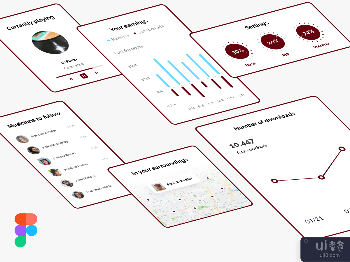 Music Dashboard Components