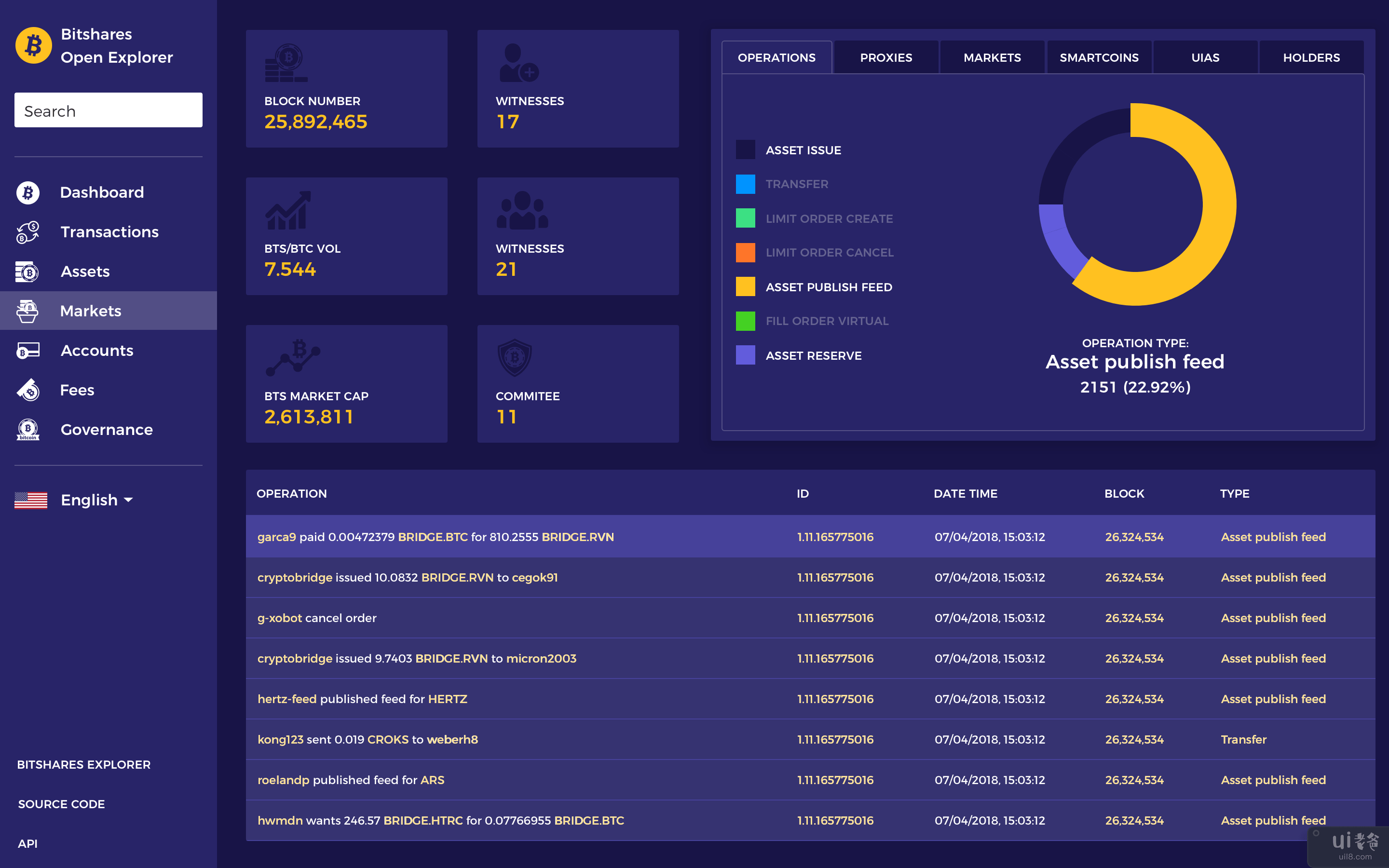 加密货币仪表板(Cryptocurrency dashboard)插图