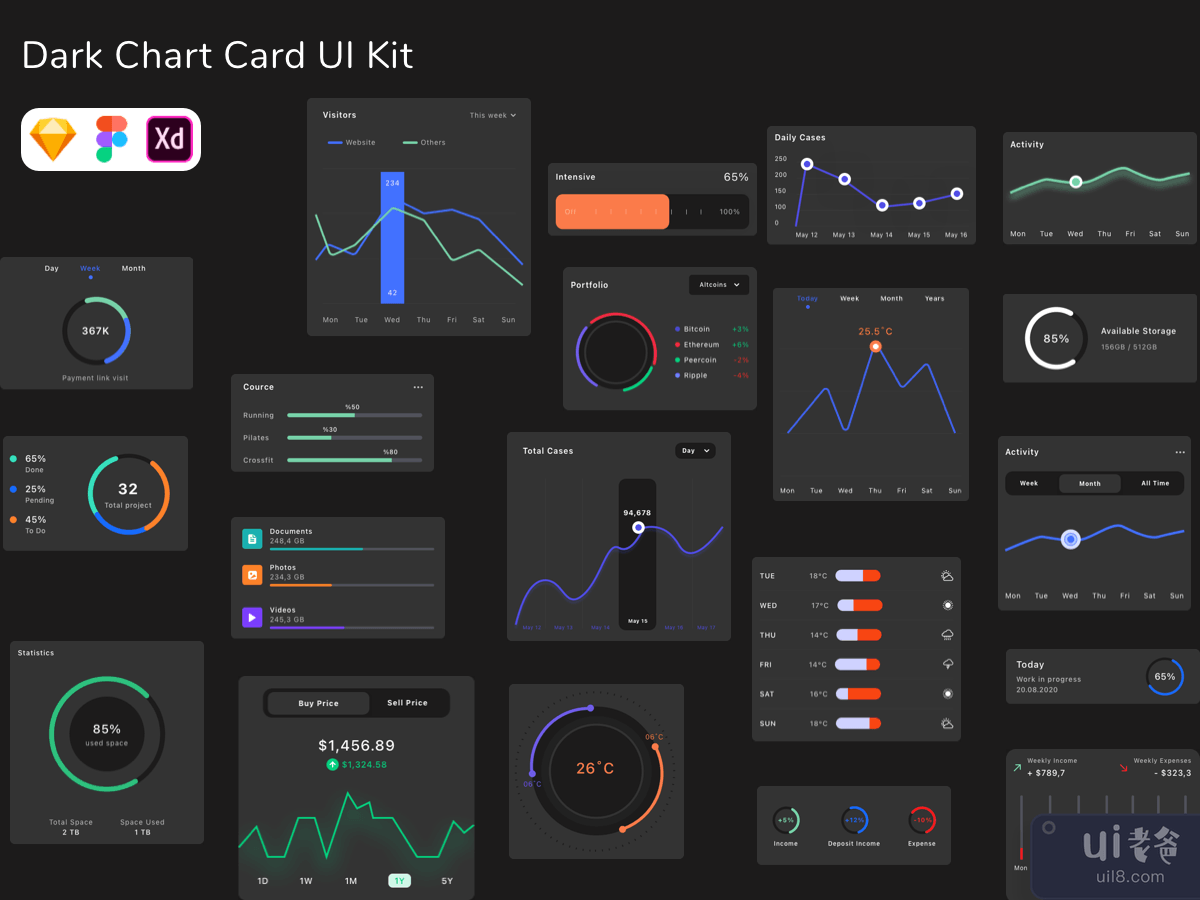 Dark Chart Card UI Kit