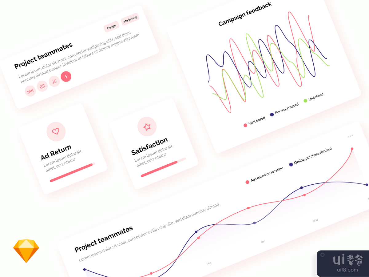 Ads Campaign Dashboard Components
