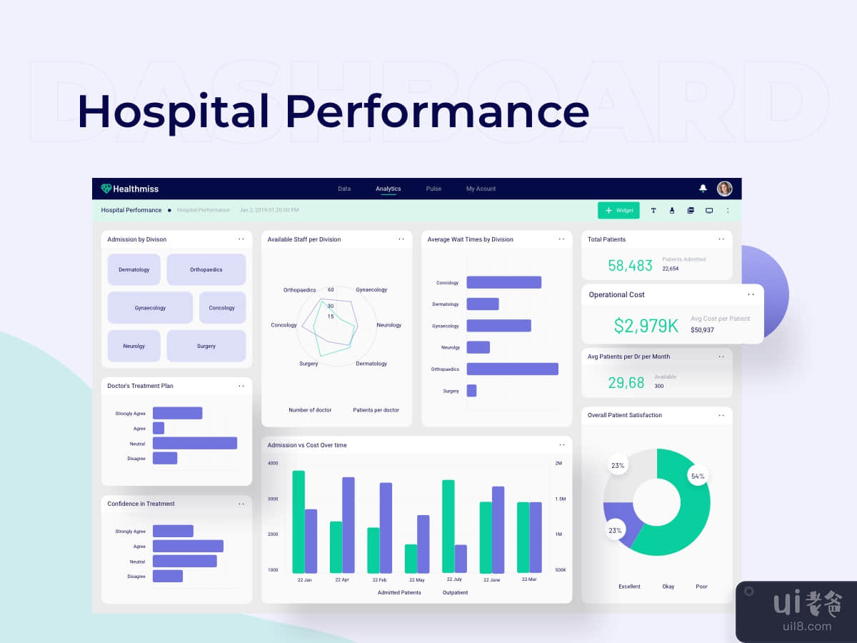 Hospital Performance Desktop Dashboard Ui Kits