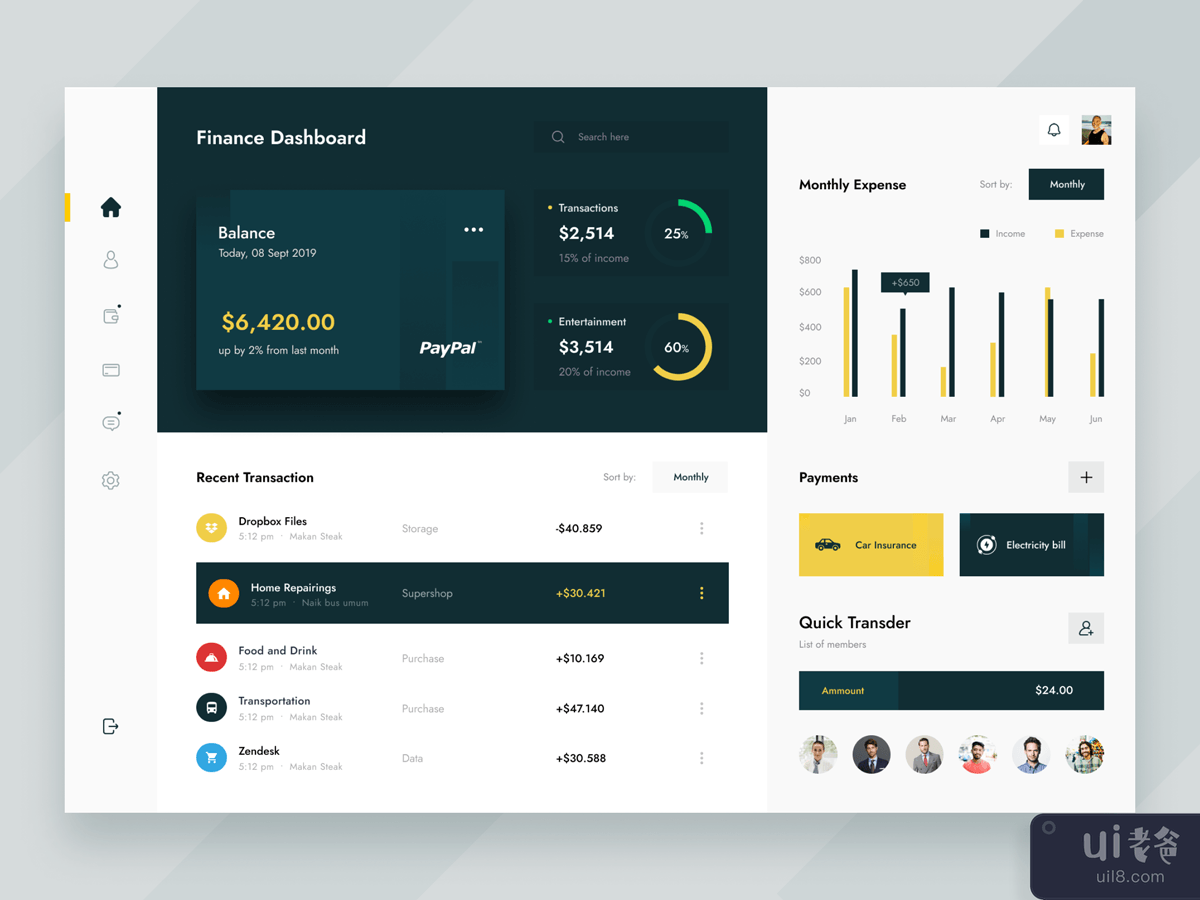 财务分析仪表板设计(Finance Analytics Dashboard Design)插图